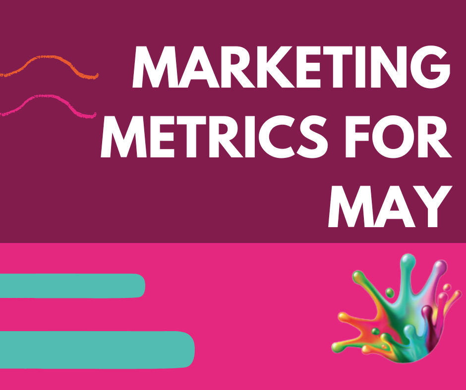 Marketing Metrics for May